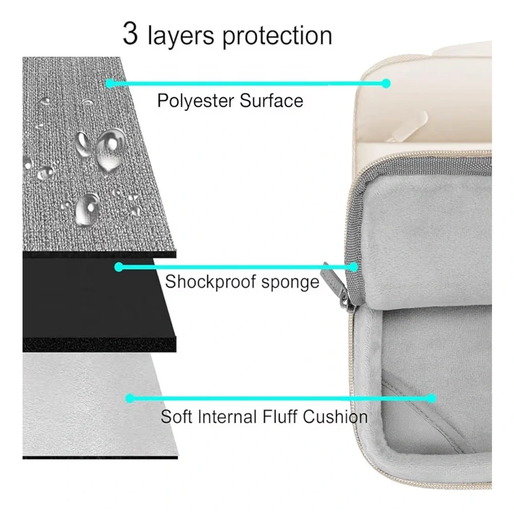 Mosiso MacBook Cream Skin and Accessories Set